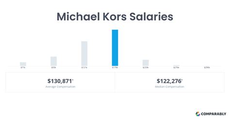 michael kors salary range